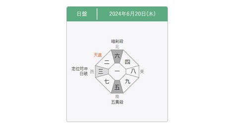 吉方位 計算|九星気学 八雲院